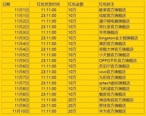 11.2今天支付宝准点口令红包汇总 总额超100万元（可直接提现）