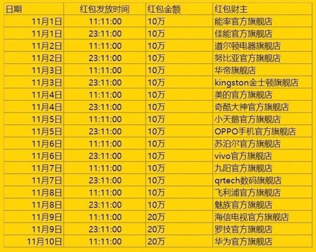 11.3今天支付宝准点口令红包汇总 总额超300万元（可直接提现）