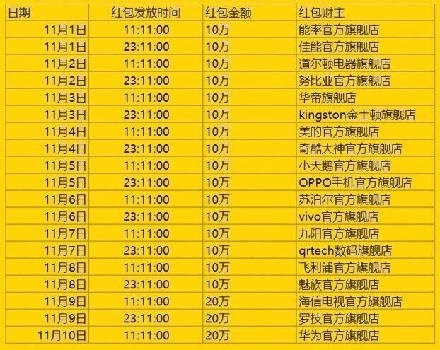 11.4今天支付宝准点口令红包汇总 总额超700万元（可直接提现）