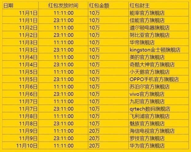 11.5今天支付宝准点口令红包汇总 总额超700万元（可直接提现）