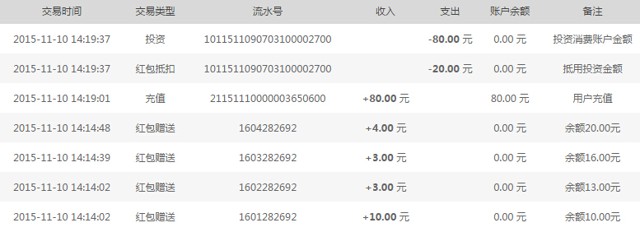 汇钱莊新注册认证100%送20元现金红包 投标一月可提现