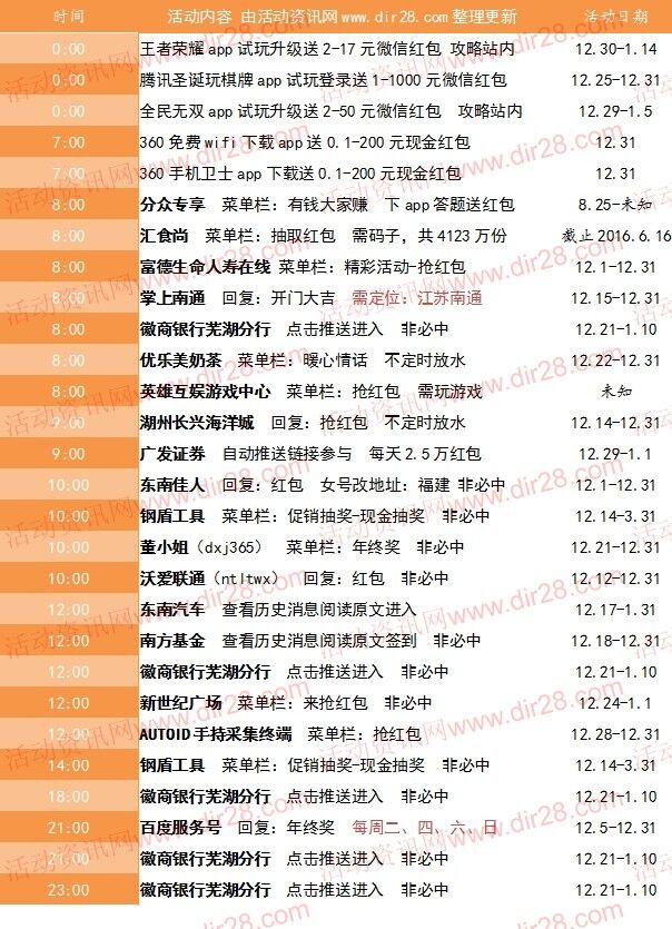 12月31号当天超多微信红包 话费活动以及其他福利汇总