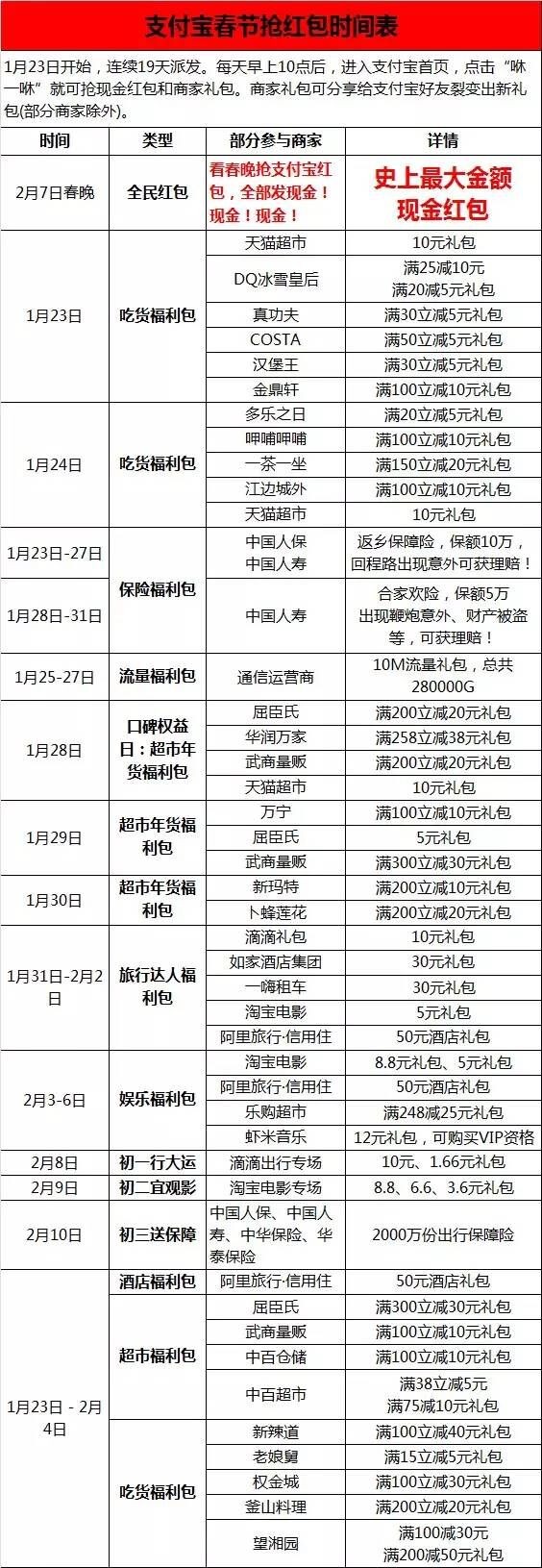 2016年春节支付宝红包时刻表来了