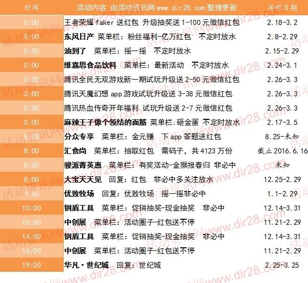 2月29号当天超多微信红包 话费活动以及其他福利汇总