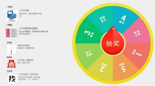 一找微信做问卷，赢百元话费、移动电源、10元红包等！