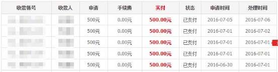 2016最新赚钱攻略丨5分钟赚10元丨月赚6千