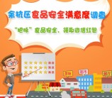 余杭市场监管食品安全调查抽奖送1-5元微信红包奖励
