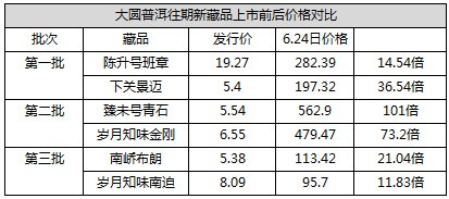 大圆普洱模拟微盘转实盘送5元原始藏品