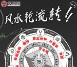 华夏财富每天10点转风水抽奖送最少1元微信红包奖励