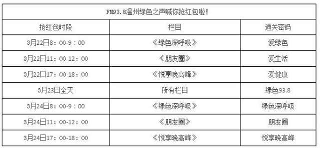 温州绿色之声每天3波砸金蛋送1-938元微信红包奖励