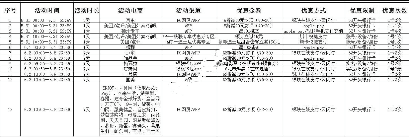 银联约惠62全民惠享众多商城5折起立减30元优惠