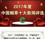 东方烟草报十大新闻评选抽奖送1-100元微信红包奖励