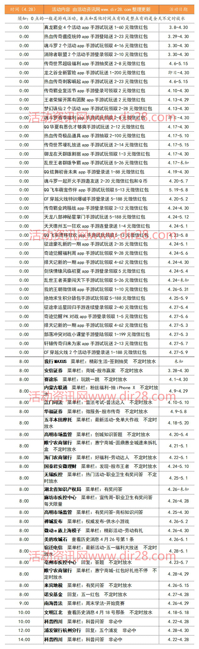 4月28号当天超多微信红包 话费活动以及其他福利汇总