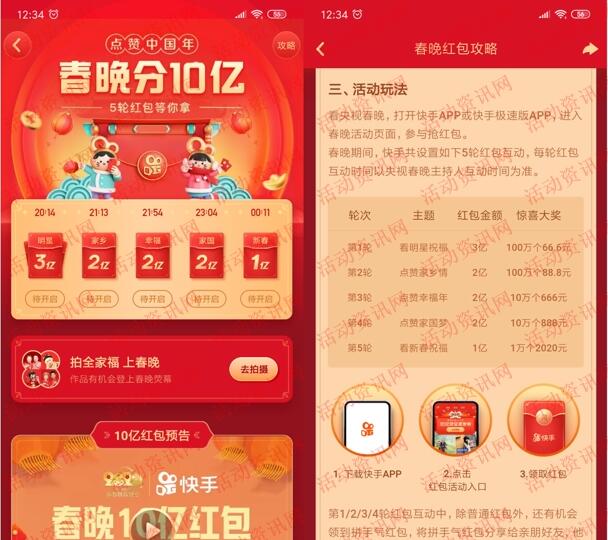 快手APP今天春晚5轮互动瓜分10亿微信红包 最高2020元