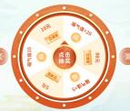 中国银行福仔云游记每天15点抽5-288元微信立减金 每天可去