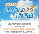 银华基金投资行为答问卷抽1.18-2.88元微信红包 1次机会非必中